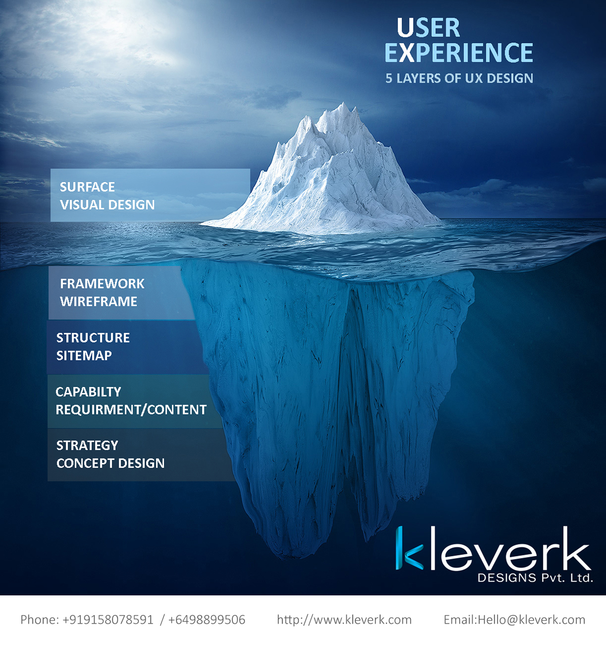 Authentic Means of Computing UX Design Infographic